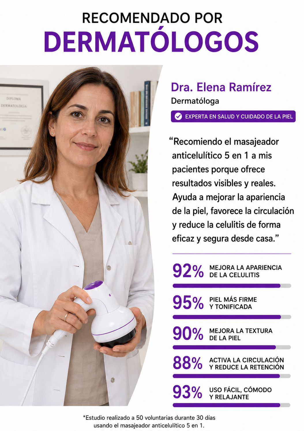 Masajeador Anticelulítico 5 en 1